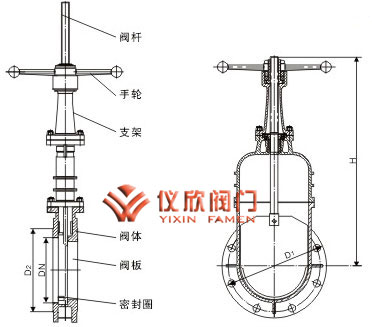 手动暗杆式刀形闸阀