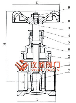 不锈钢内螺纹闸阀