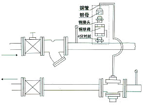 自力式差压调节阀安装调试图