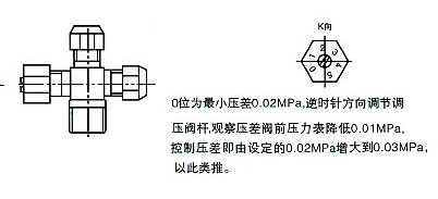 自力式差压调节阀调节示意图