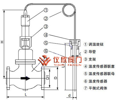 自力式温度调节阀