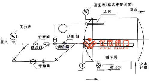 自力式温度调节阀现场安装图