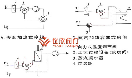 自力式温度调节阀应用实例