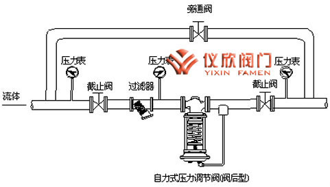 自力式压力调节阀
