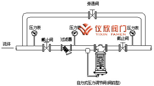自力式压力调节阀